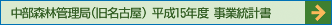 中部森林管理局(旧名古屋) 平成15年度 事業統計書