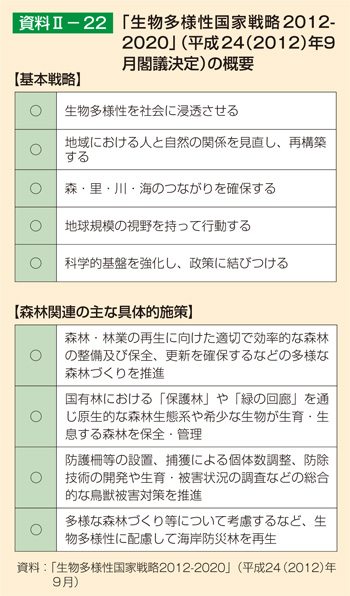 「生物多様性国家戦略2012-2020」(平成24(2012)年9月閣議決定)の概要