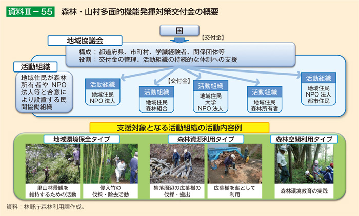 森林・山村多面的機能発揮対策交付金の概要