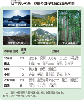 「日本美しの森 お薦め国有林」選定箇所の例