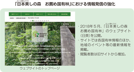 「日本美しの森 お薦め国有林」における情報発信の強化