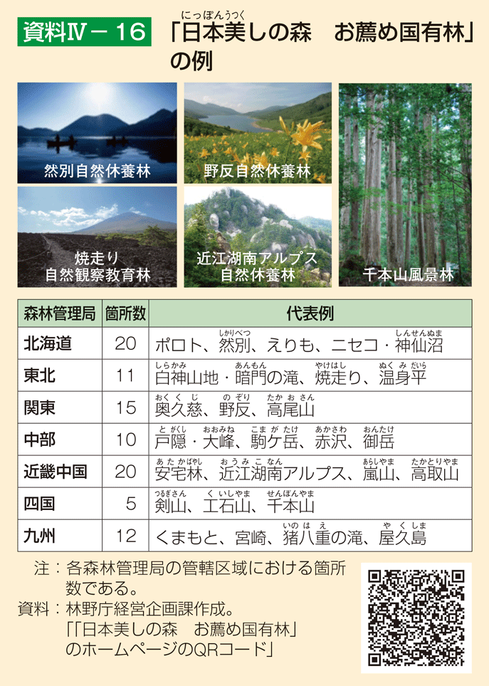 資料4-16 「日本美しの森 お薦め国有林」の例