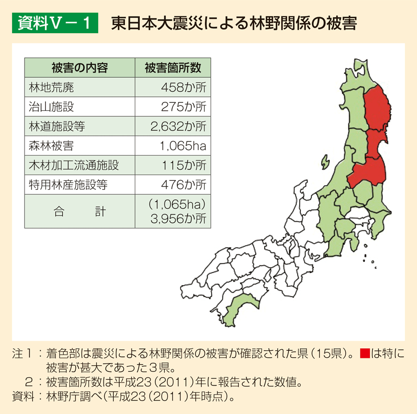 資料5-1 東日本大震災による林野関係の被害