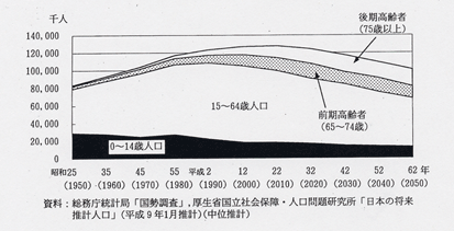 日本の将来推計人口