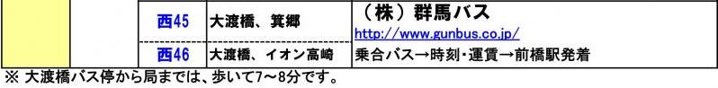 （株）群馬バス
