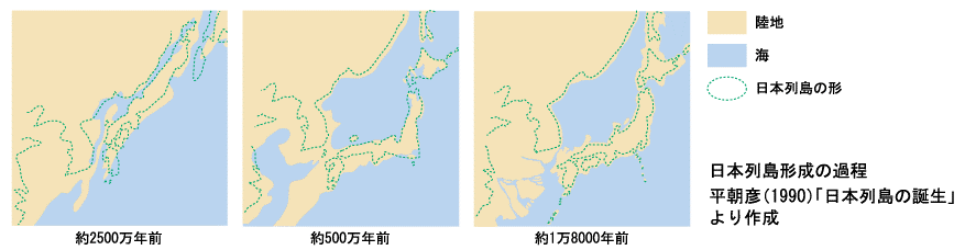 日本列島の変遷