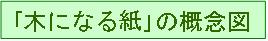 概念図