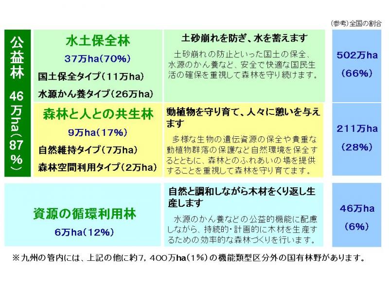 機能類型区分2