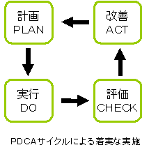 pdca