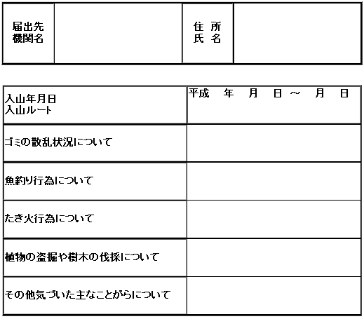 一日ボランティア巡視記録