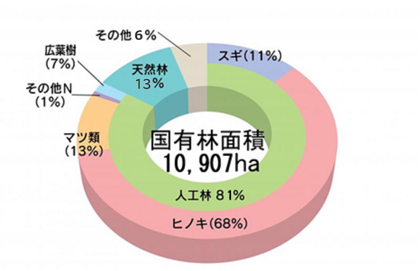 愛知森林管理事務所全流域