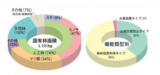 尾張西三河流域