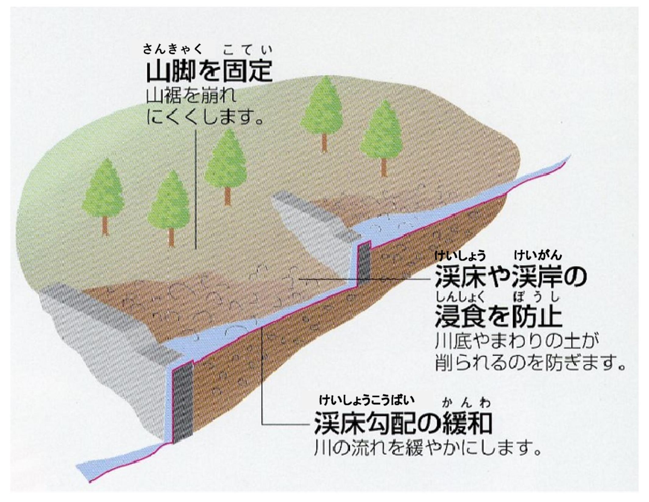 渓間工（けいかんこう）