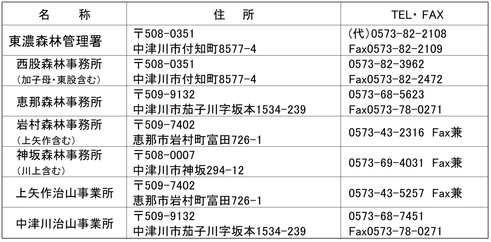 事務所等連絡先