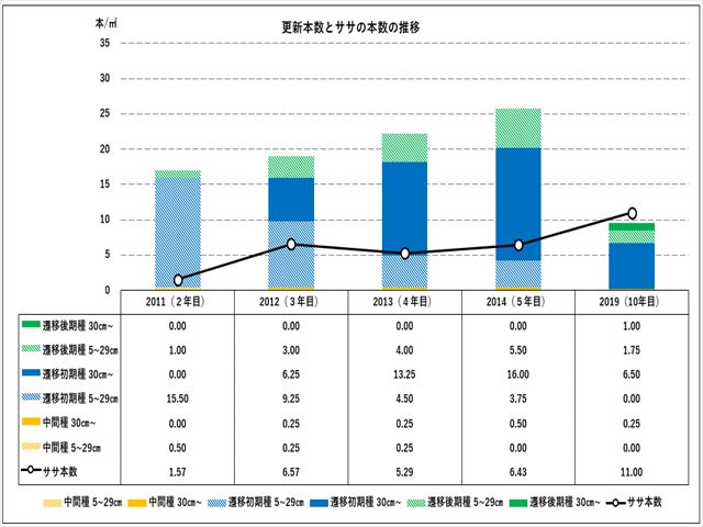 根返しプロットUPR2の調査結果