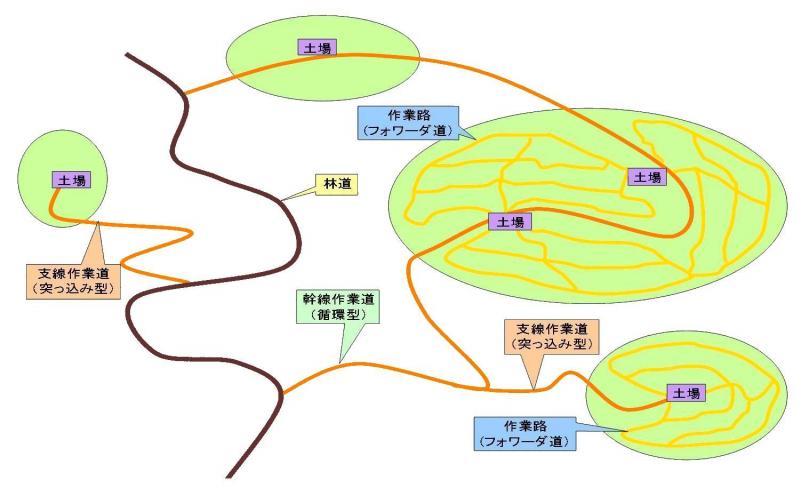 路網のイメージ図