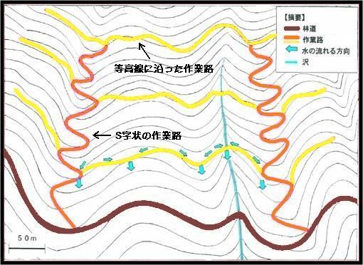 作業路のイメージ図