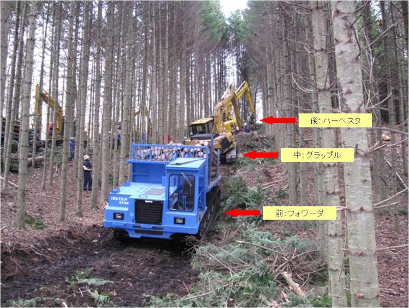 低コスト・高効率作業システムの写真