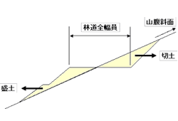 断面図