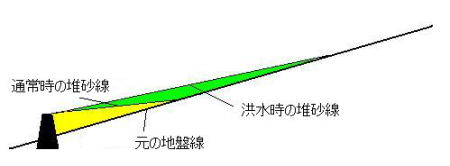 治山ダムの構造図