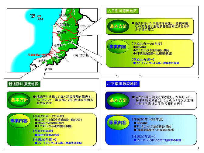 今後の事業イメ－ジ