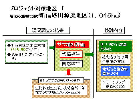 新信砂川源流地区