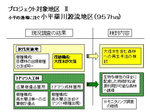 小平蕊川源流地区