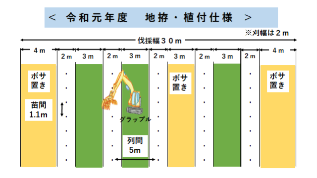 令和元年度の地拵・植付仕様の図