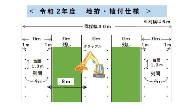 令和2年度地拵・植付仕様の図