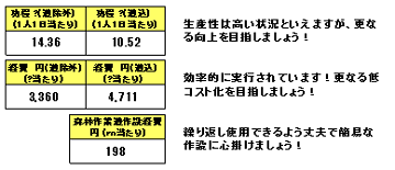 20160413工程分析表の見本画像4