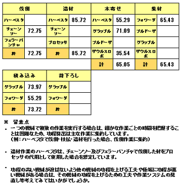 20160413工程分析表の見本画像5