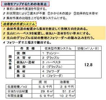 功程診断書の画像2