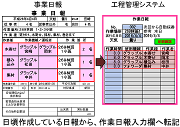 作業日報入力画面の画像