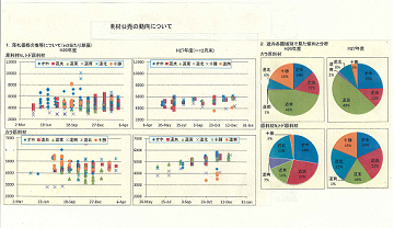 胆振総合振興局林務課より提供された公売動向の資料