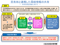 平成２６年度日高北部署の地域課題