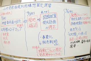 まとめ3