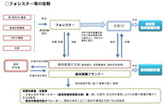 フォレスターの役割
