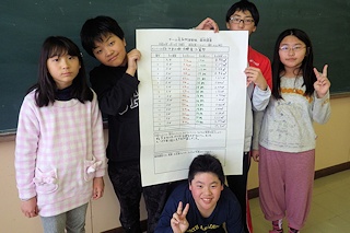 発表2