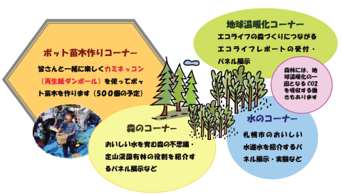 いろいろなコーナー
