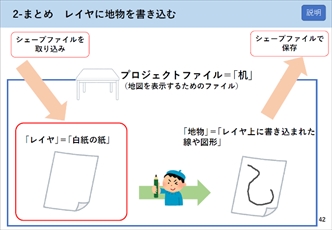 講習会で使用した資料2