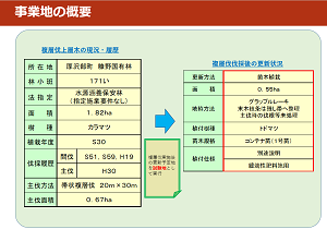 事業地概要