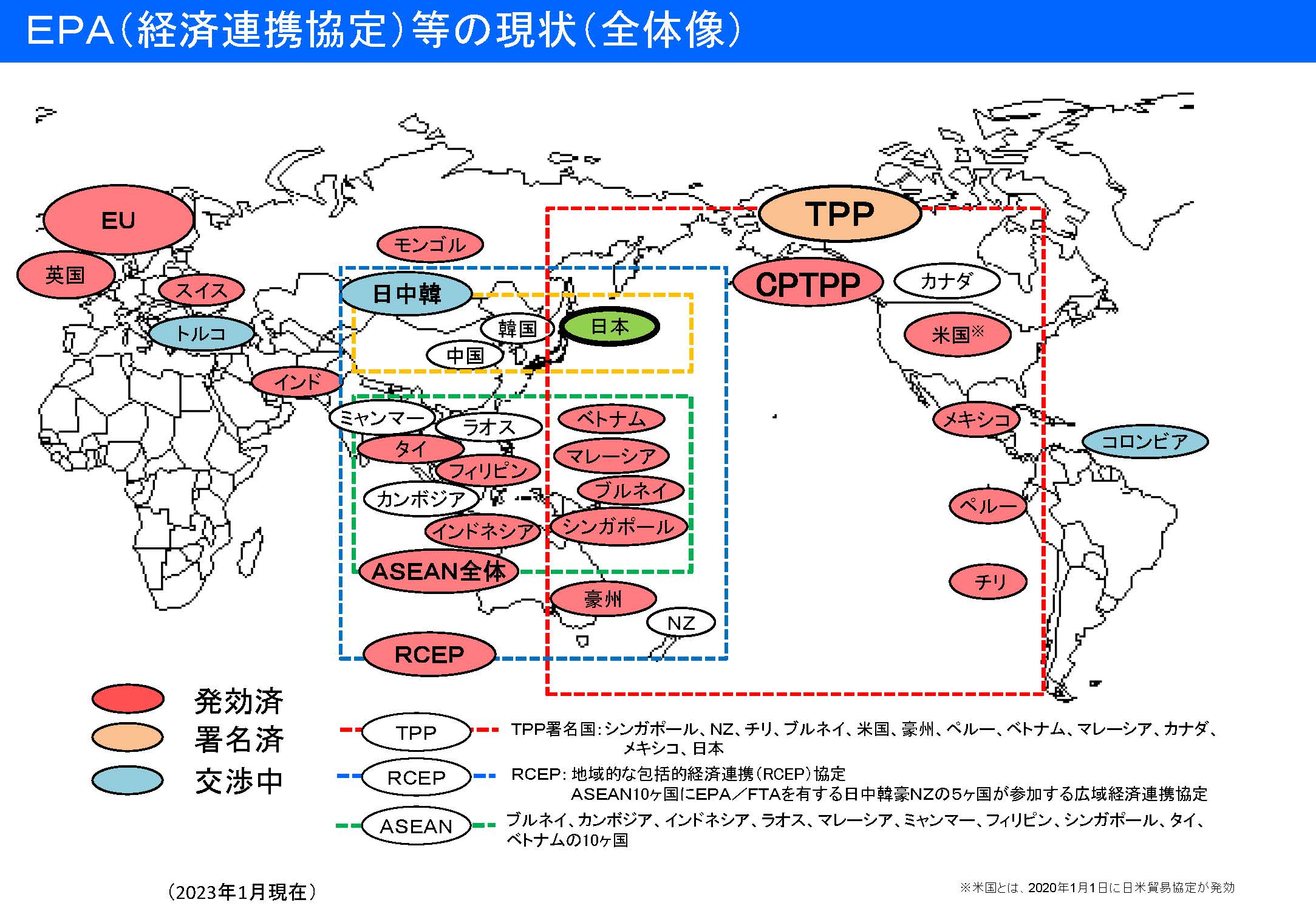 EPA等の現状