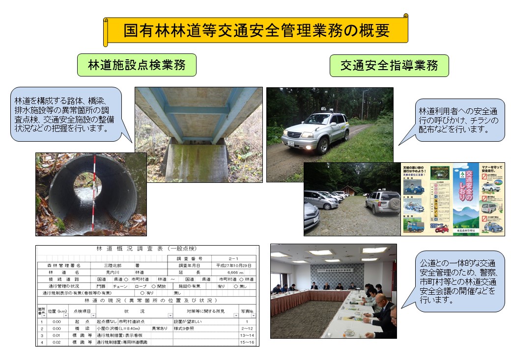 国有林林道等交通安全管理業の概要