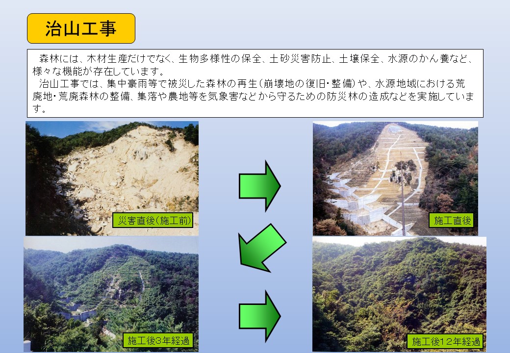 治山工事の概要