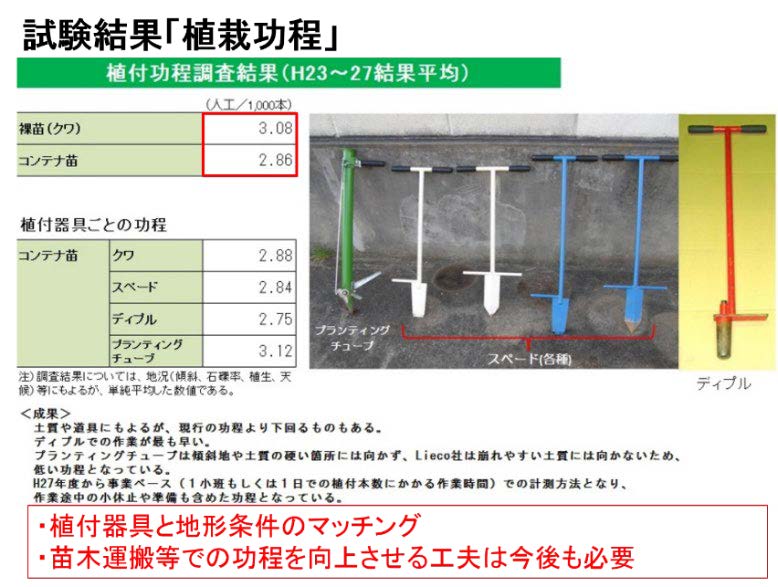 裸苗・コンテナ苗別植付機器別植付功程比較