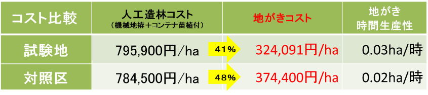 図1コスト比較