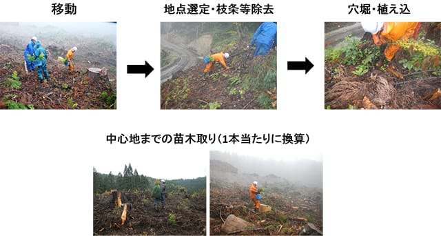 植栽に係る時間算出の対象となる作業