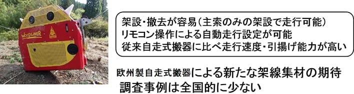 欧州製自走式搬器