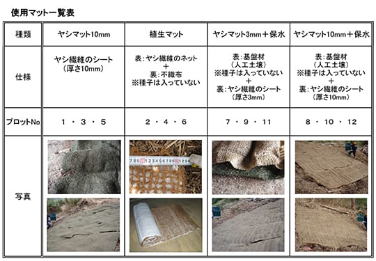 使用マット一覧