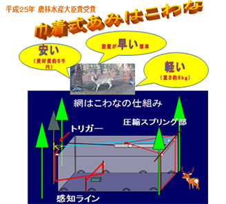 「巾着式あみはこわな」の構造